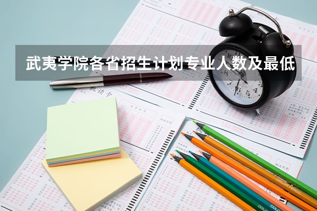 武夷学院各省招生计划专业人数及最低分数线位次 武夷学院体育生录取分数线
